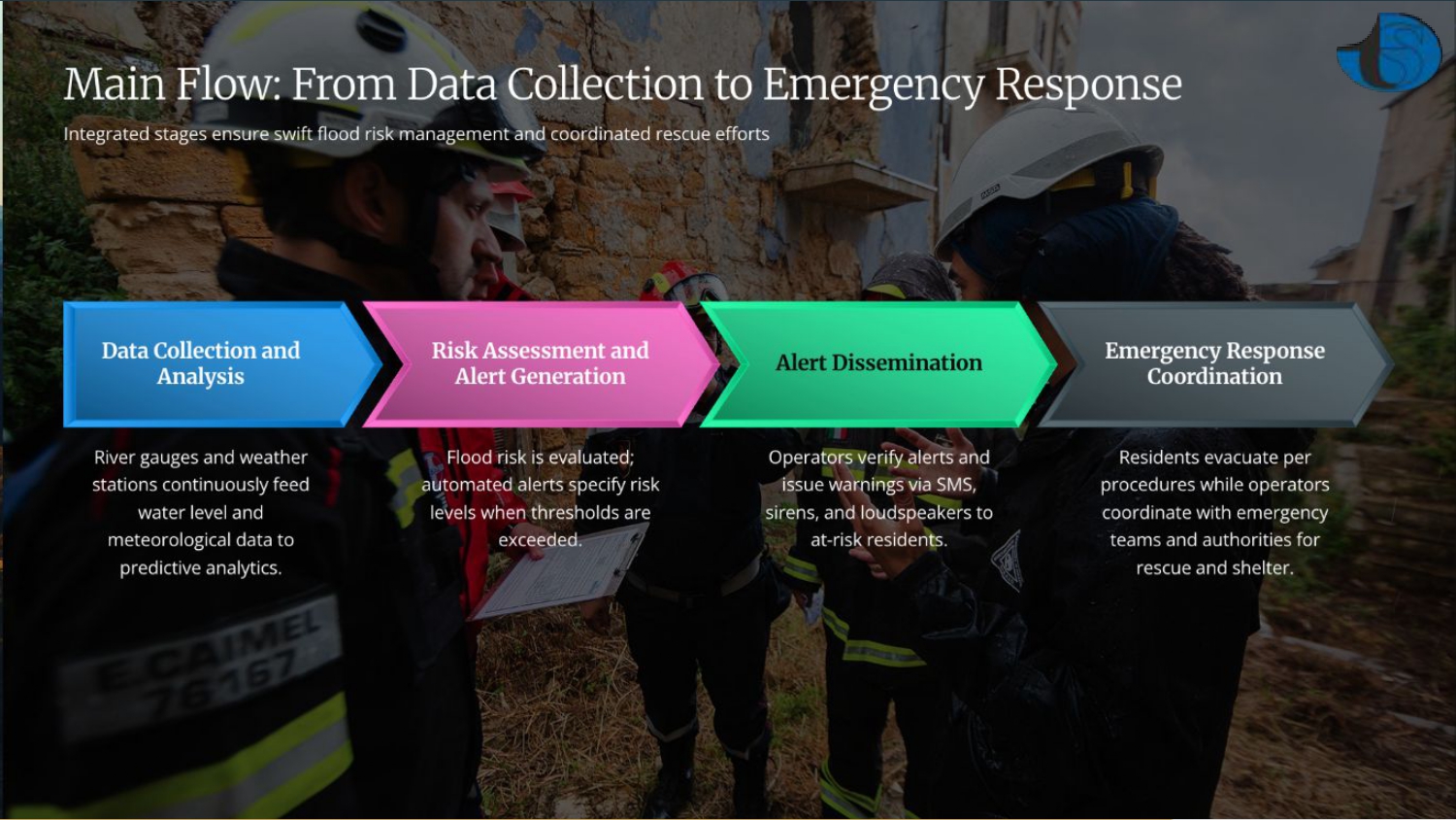 Full Case Study Preview